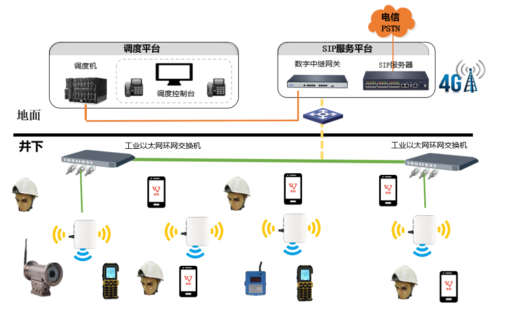 蜜獾智能矿山无线网络组建方案